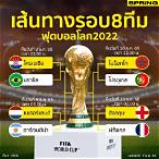 ผลฟุตบอลโลก 2022